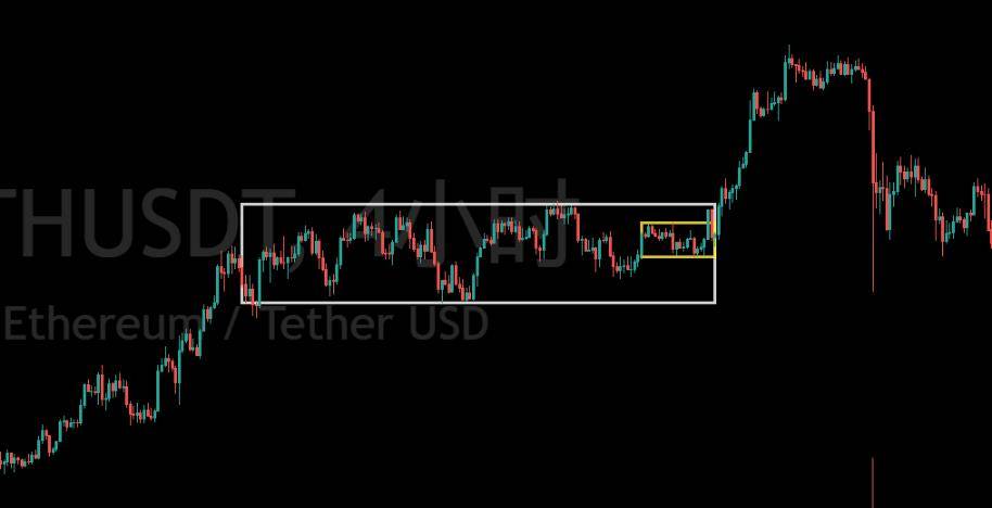 数字货币期货现货交易技巧，把握关键进场的买入点！（纯干货）