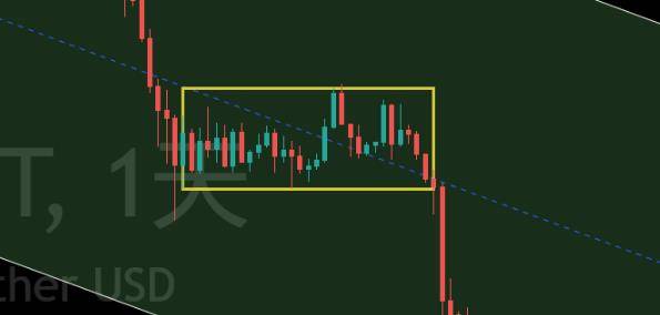 数字货币期货现货交易技巧，把握关键进场的买入点！（纯干货）