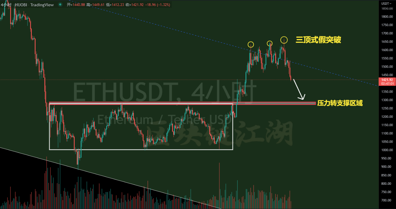 数字货币期货现货交易技巧，把握关键进场的买入点！（纯干货）