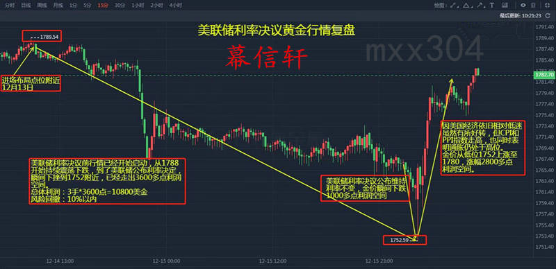 慕信轩：学会这四种交易方法，玩转震荡行情