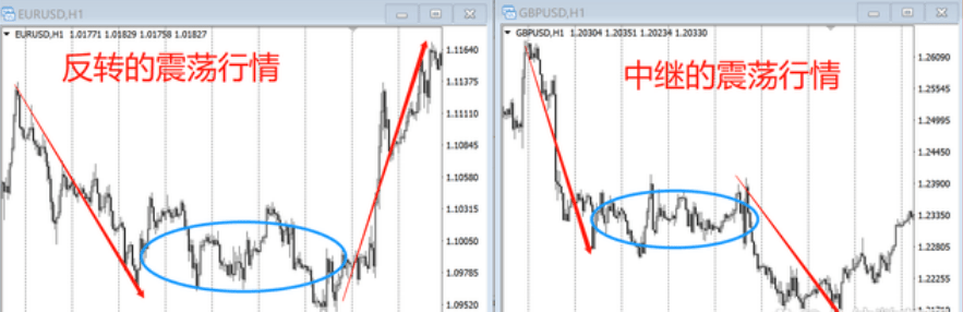 慕信轩：学会这四种交易方法，玩转震荡行情