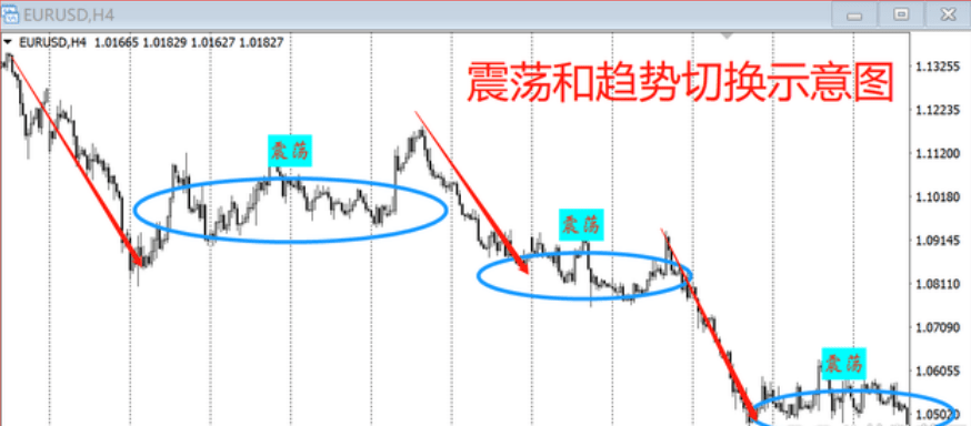 慕信轩：学会这四种交易方法，玩转震荡行情