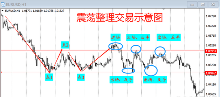 慕信轩：学会这四种交易方法，玩转震荡行情