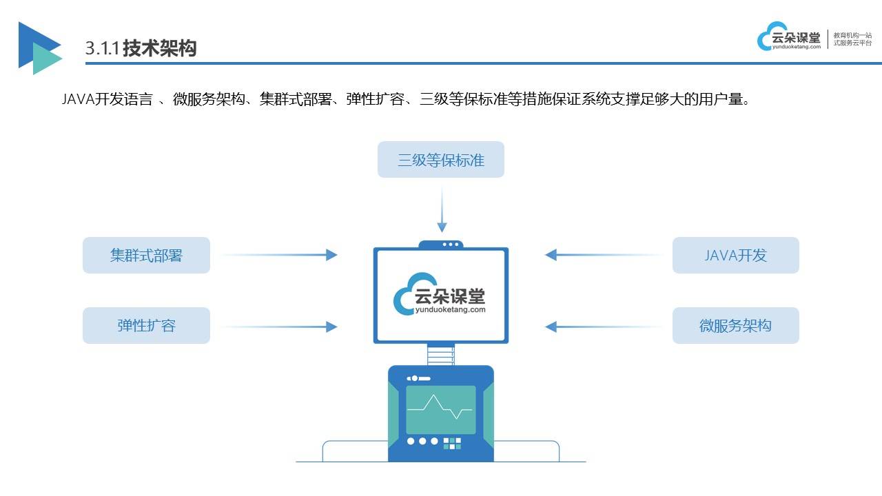 直播上课软件哪个好用_好用的直播上课软件