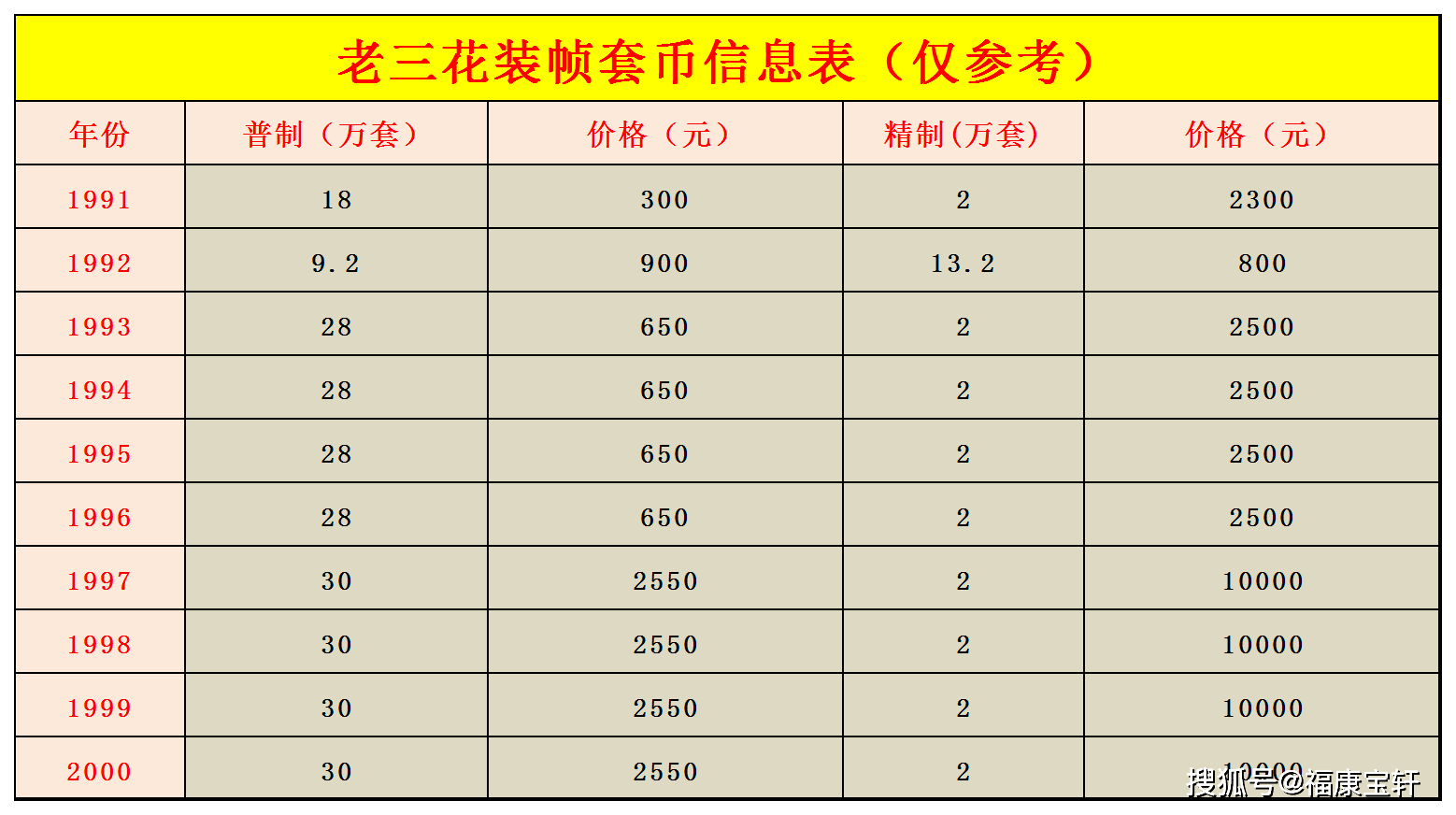 一枚梅花5角硬币价值3万，你确定没有听错吗？