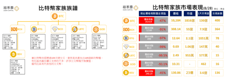 ETH合并的几个小Tips:何时通缩?分叉币价值几何?