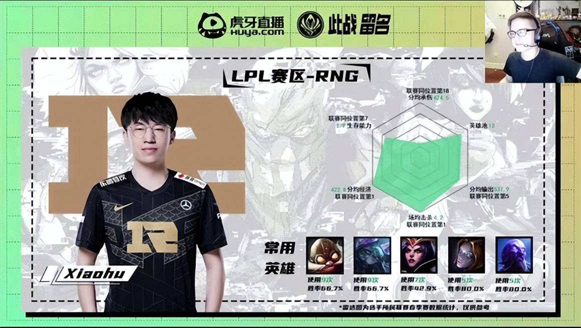 “小虎A+,不如Faker”,MSI选手评分图火了,看到BIN后,真实