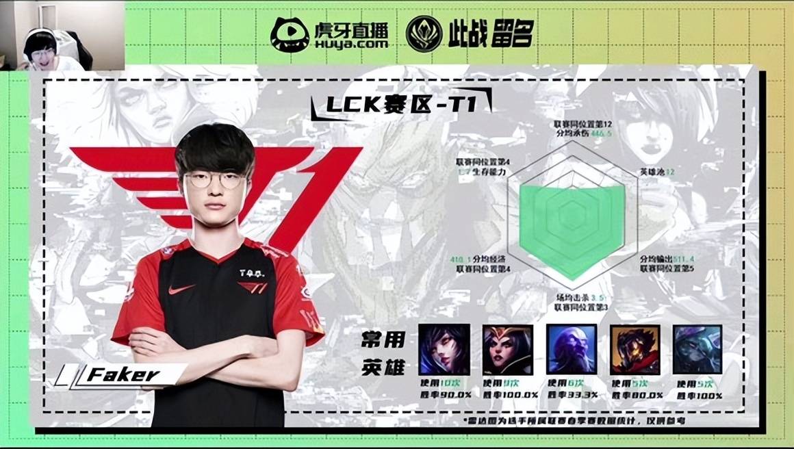 “小虎A+,不如Faker”,MSI选手评分图火了,看到BIN后,真实