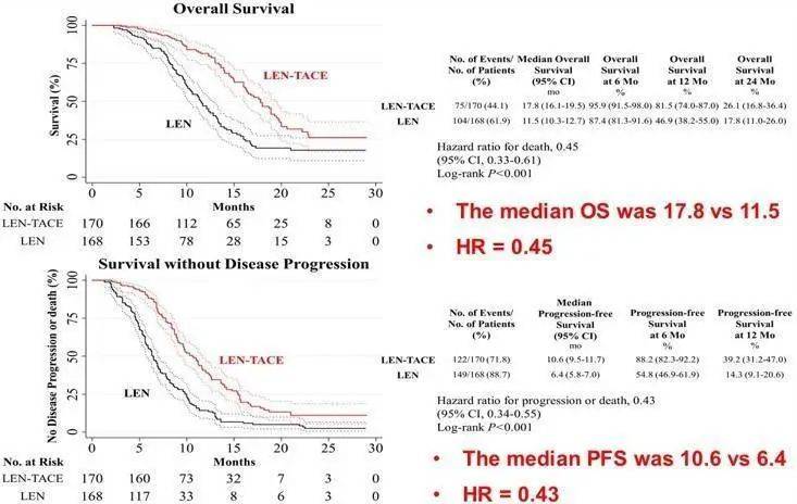 肝癌精准诊疗 biomarker 盘点，有这一篇就够了
