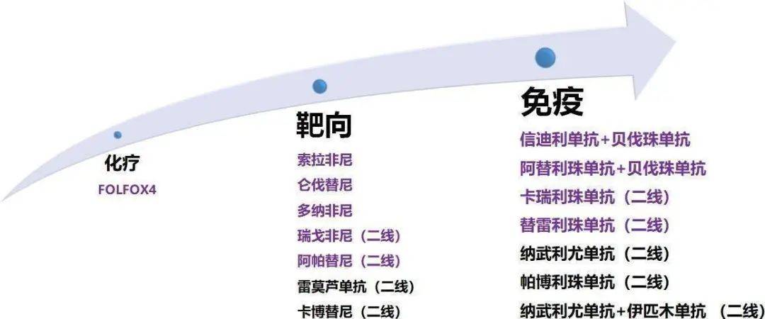 肝癌精准诊疗 biomarker 盘点，有这一篇就够了