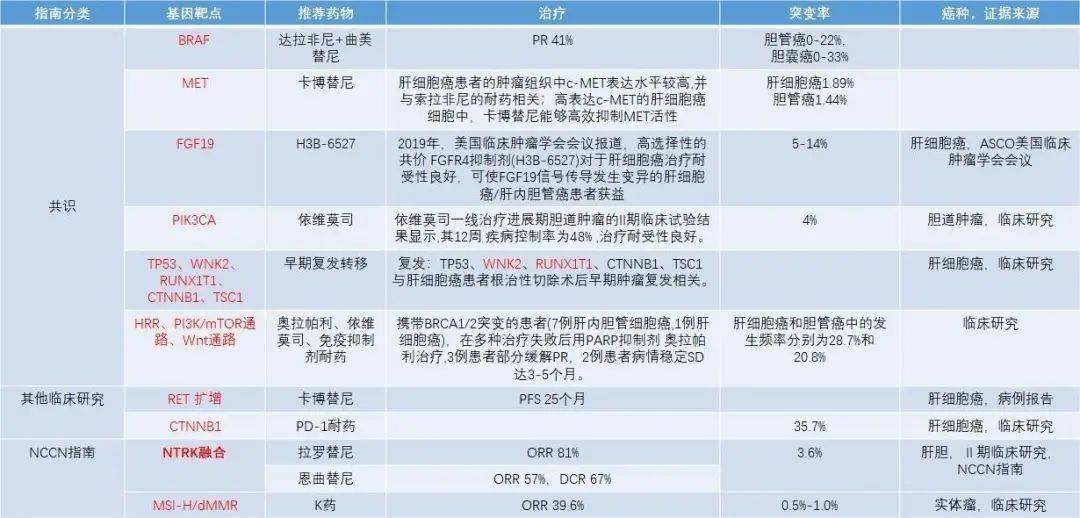 肝癌精准诊疗 biomarker 盘点，有这一篇就够了