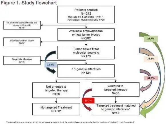 肝癌精准诊疗 biomarker 盘点，有这一篇就够了