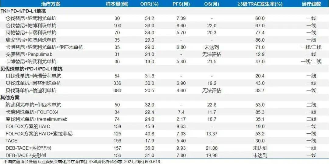 肝癌精准诊疗 biomarker 盘点，有这一篇就够了