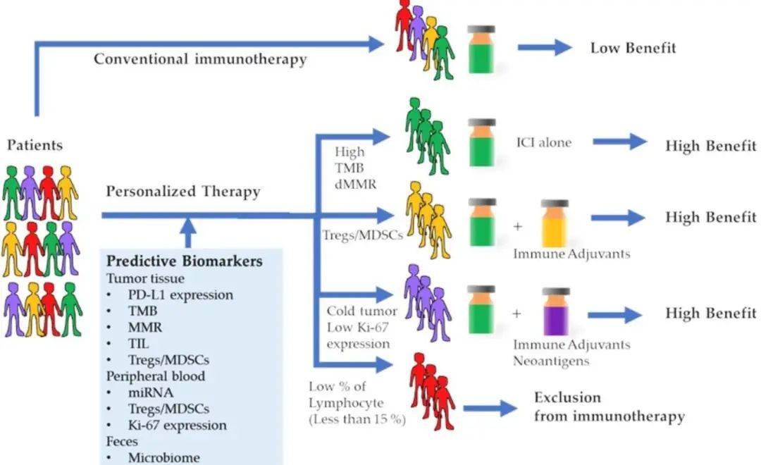 肝癌精准诊疗 biomarker 盘点，有这一篇就够了