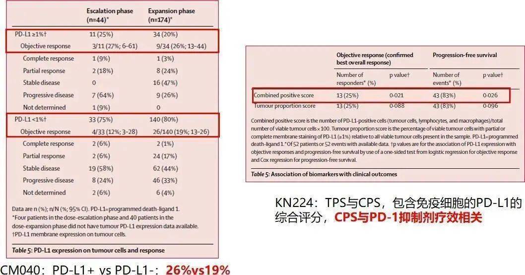 肝癌精准诊疗 biomarker 盘点，有这一篇就够了
