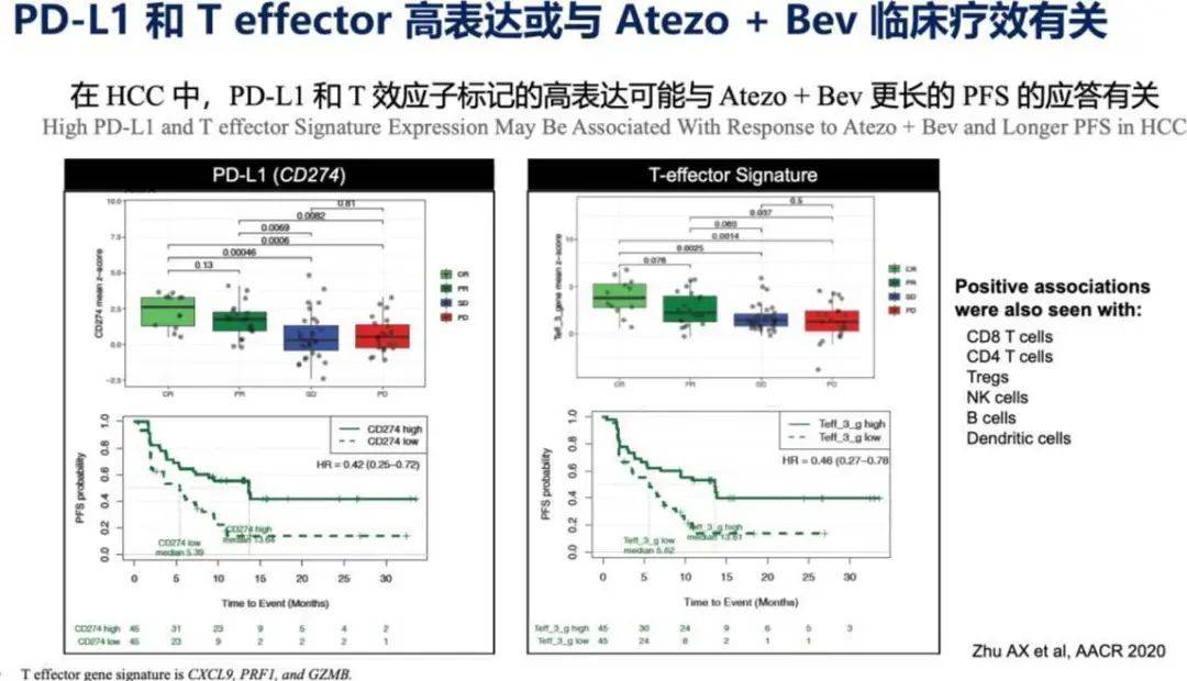 肝癌精准诊疗 biomarker 盘点，有这一篇就够了