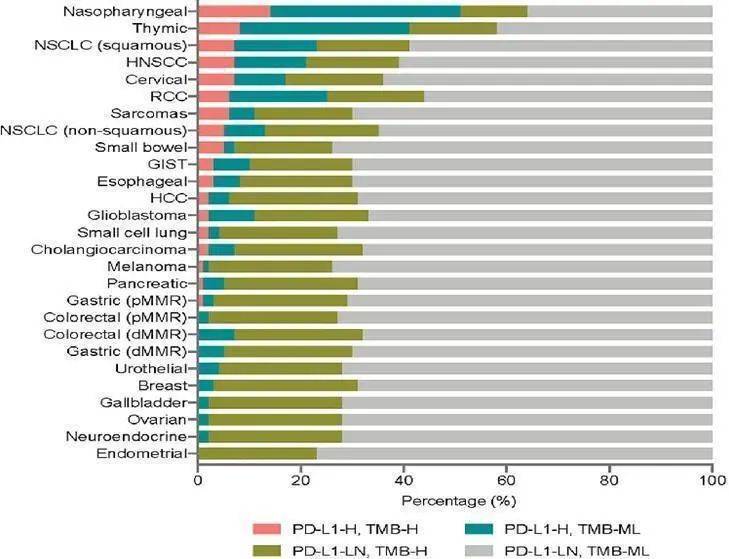 肝癌精准诊疗 biomarker 盘点，有这一篇就够了