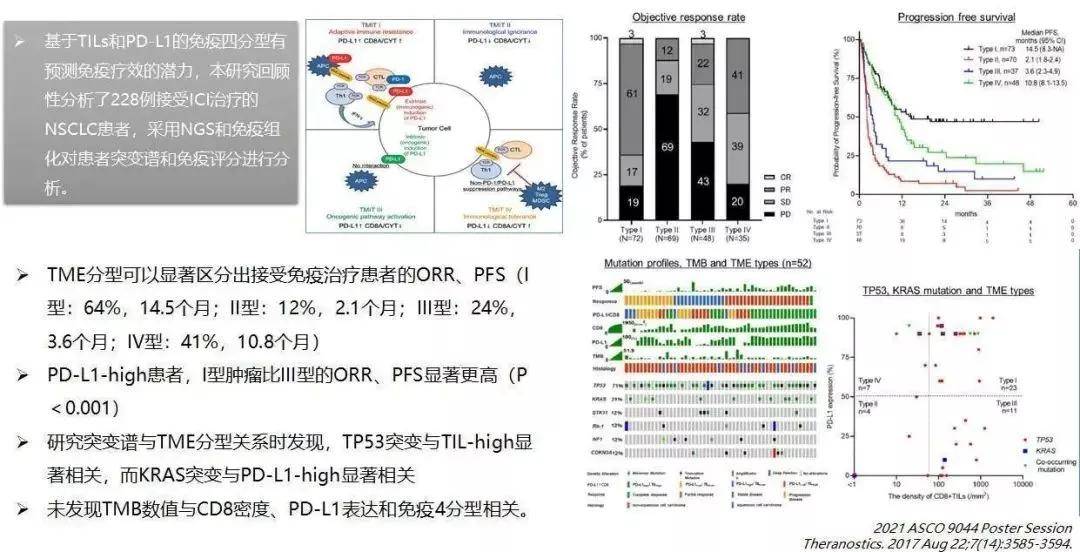 肝癌精准诊疗 biomarker 盘点，有这一篇就够了