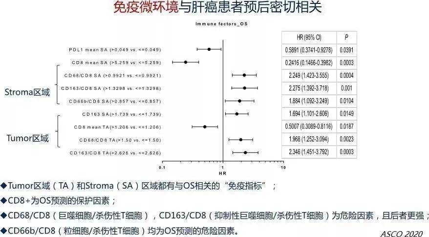 肝癌精准诊疗 biomarker 盘点，有这一篇就够了