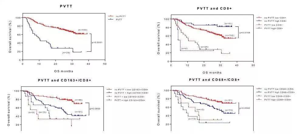 肝癌精准诊疗 biomarker 盘点，有这一篇就够了