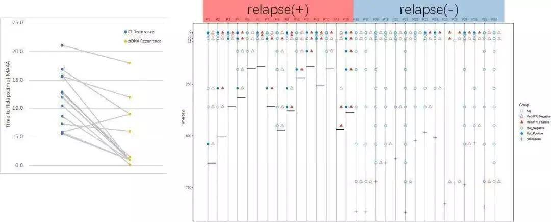 肝癌精准诊疗 biomarker 盘点，有这一篇就够了