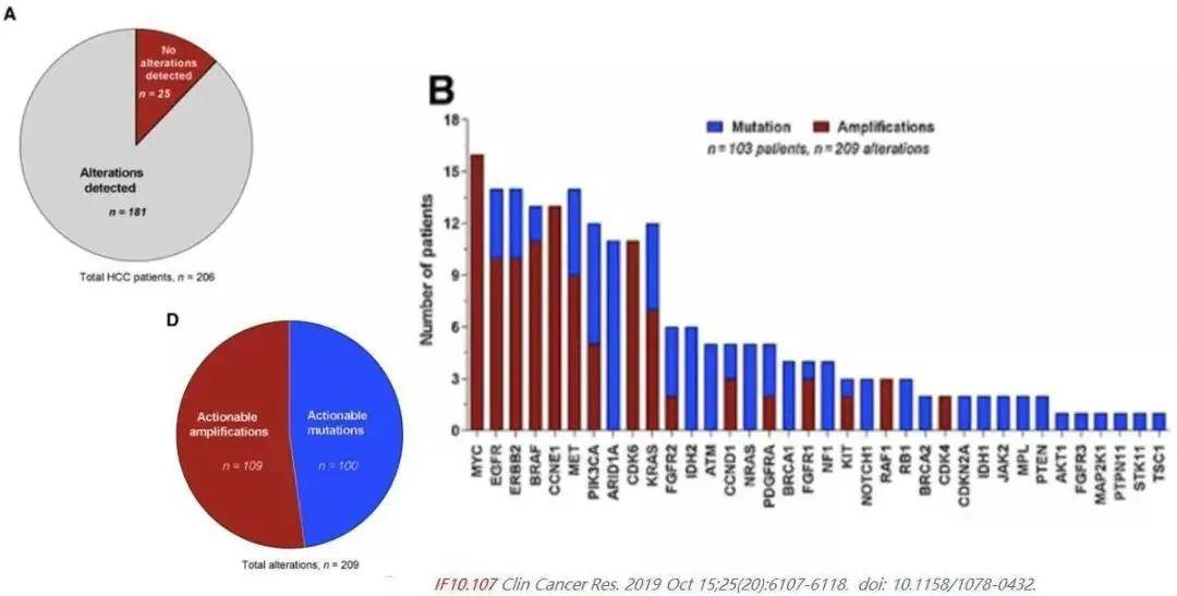 肝癌精准诊疗 biomarker 盘点，有这一篇就够了