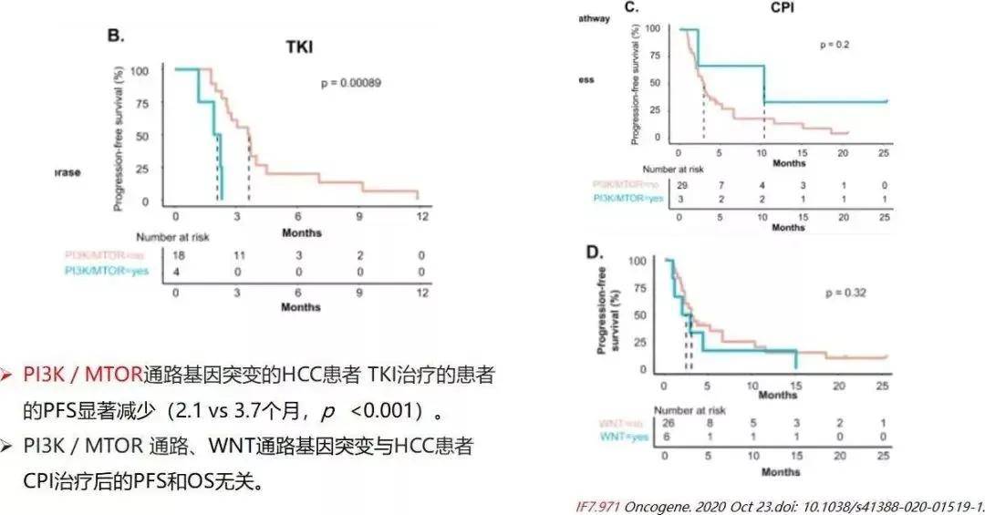肝癌精准诊疗 biomarker 盘点，有这一篇就够了