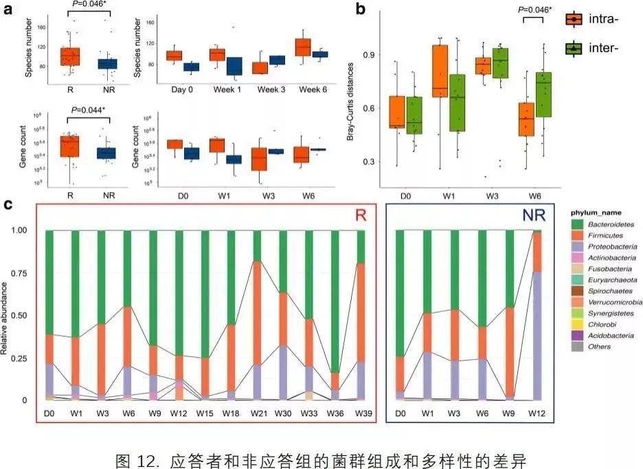 肝癌精准诊疗 biomarker 盘点，有这一篇就够了