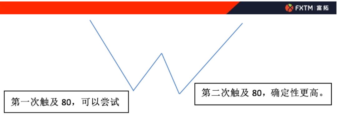 FXTM富拓：不容错过！黄金、白银的对冲套利模型