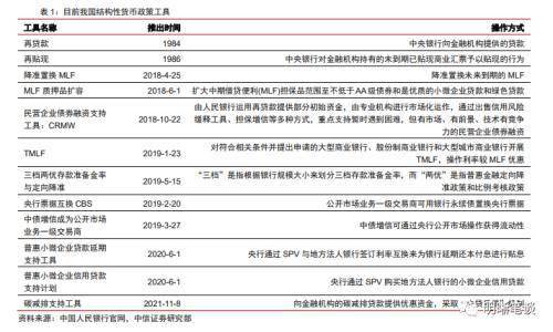 货币政策执行报告的十大要点：稳物价目标强化，结构性货币政策工具对冲疫情影响