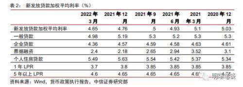 货币政策执行报告的十大要点：稳物价目标强化，结构性货币政策工具对冲疫情影响