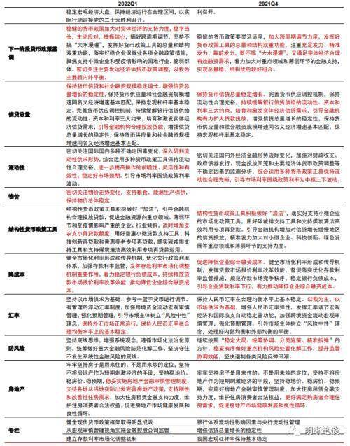 货币政策执行报告的十大要点：稳物价目标强化，结构性货币政策工具对冲疫情影响
