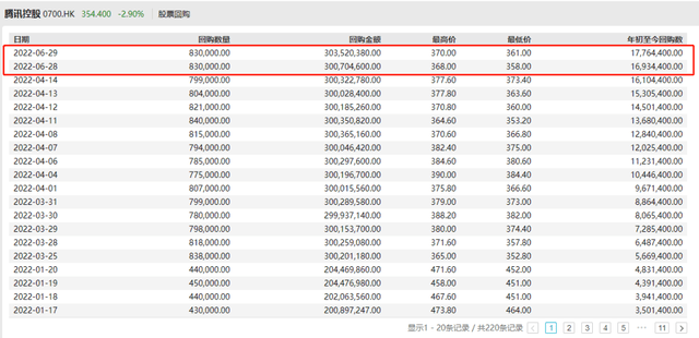 减持套利,突然跳水