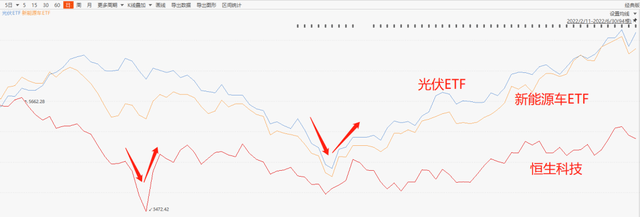 减持套利,突然跳水