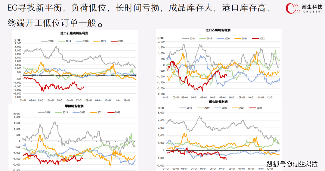 【宗迹期货】商品套利圈卷王之王的实战干货:分享几个我最亮眼的套利组合!