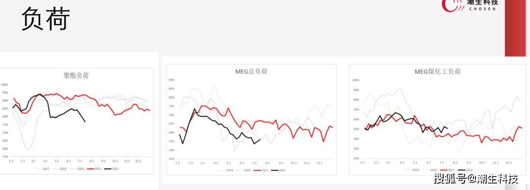 【宗迹期货】商品套利圈卷王之王的实战干货:分享几个我最亮眼的套利组合!