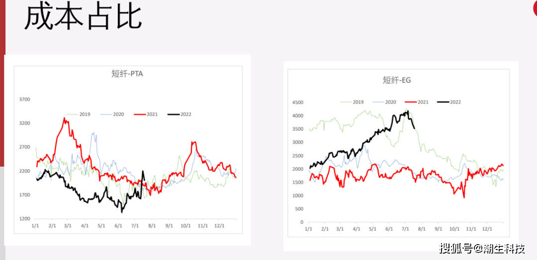 【宗迹期货】商品套利圈卷王之王的实战干货:分享几个我最亮眼的套利组合!