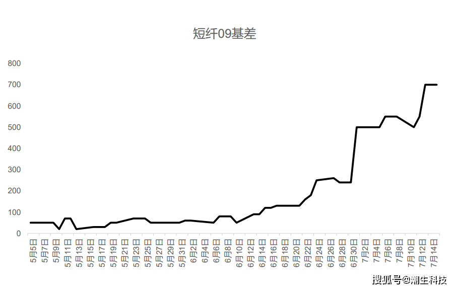 【宗迹期货】商品套利圈卷王之王的实战干货:分享几个我最亮眼的套利组合!