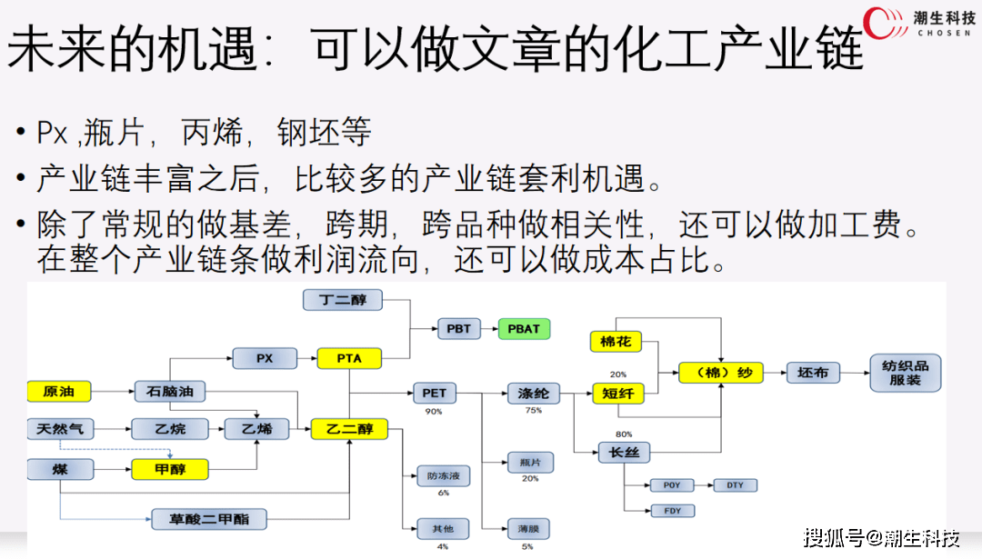 【宗迹期货】商品套利圈卷王之王的实战干货:分享几个我最亮眼的套利组合!