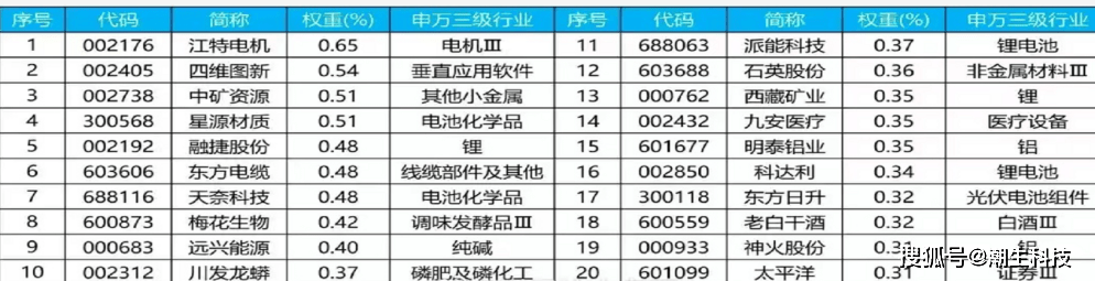 【宗迹期货】商品套利圈卷王之王的实战干货:分享几个我最亮眼的套利组合!