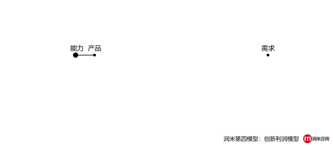 创新的5种可能性：没有创新的企业，都是“套利”