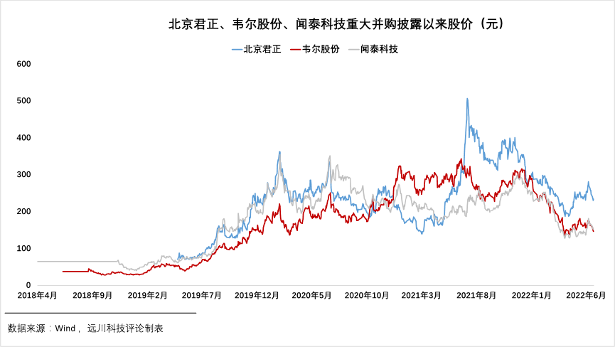 套利型芯片投资宣告死亡