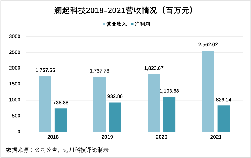 套利型芯片投资宣告死亡