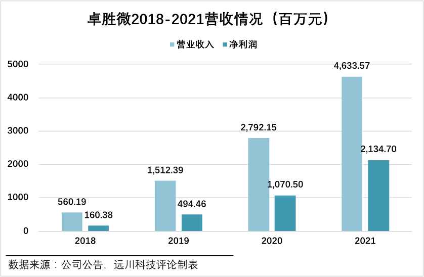 套利型芯片投资宣告死亡