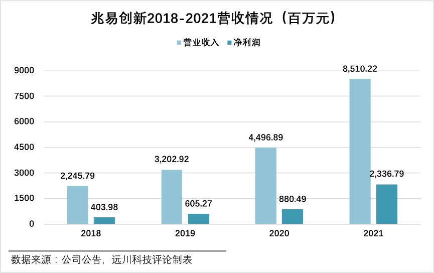 套利型芯片投资宣告死亡