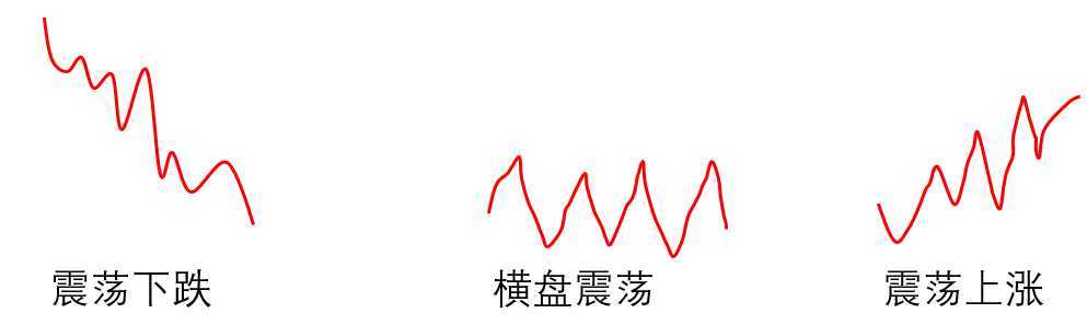 震荡市收割机——区间套利