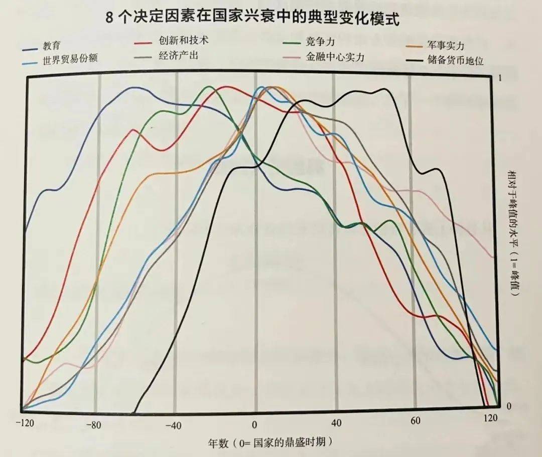 一个家庭如何对冲不确定的未来？