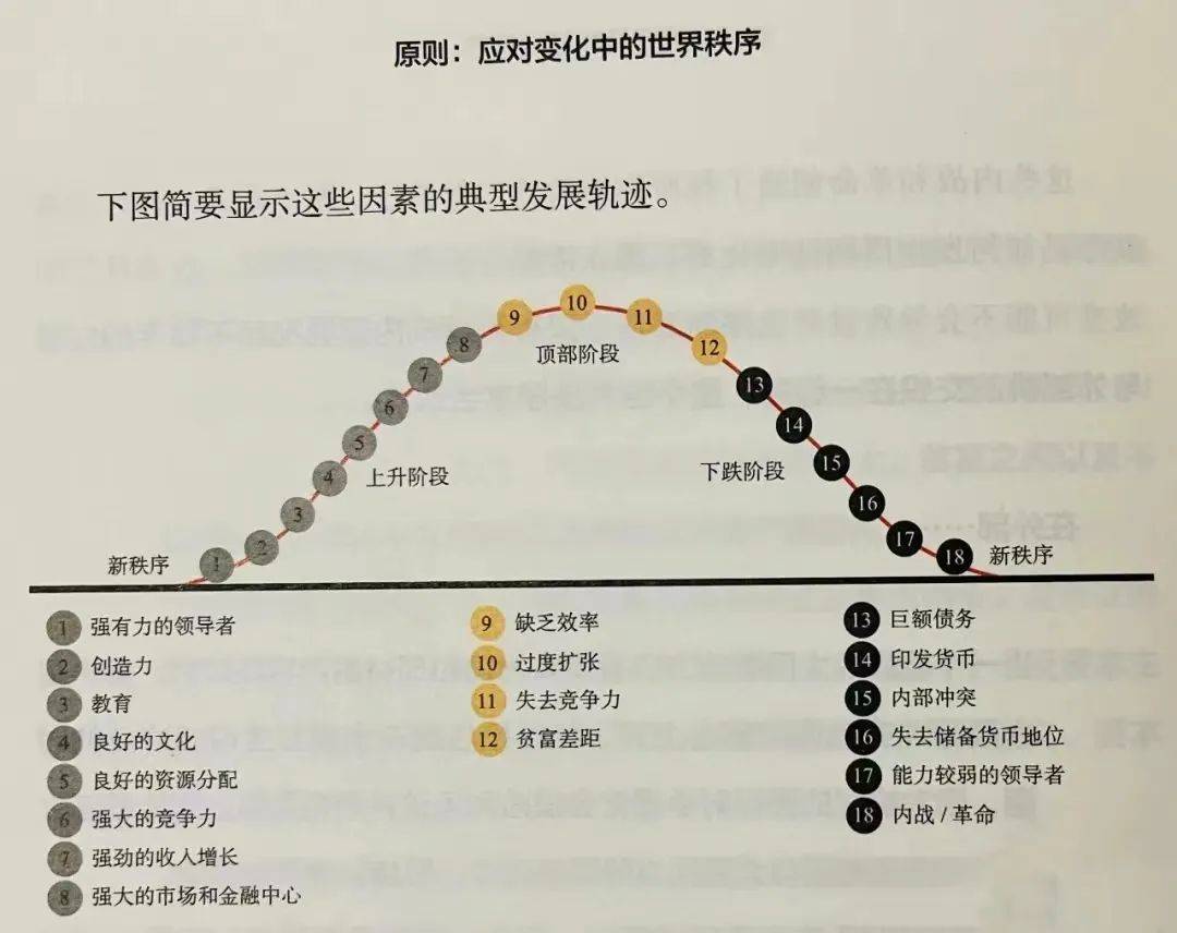 一个家庭如何对冲不确定的未来？