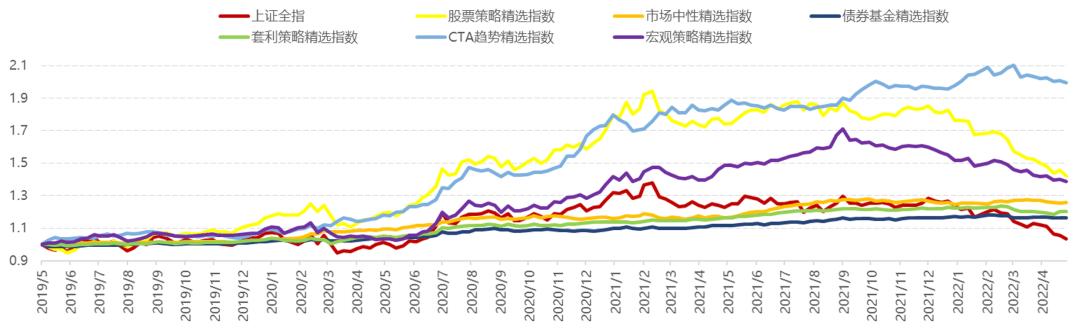 量化天地 | 套利策略怎么选？