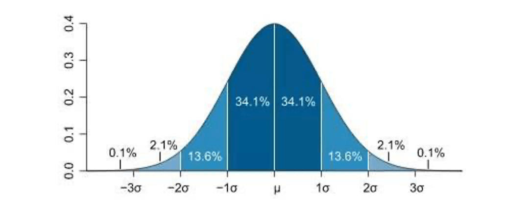量化天地 | 套利策略怎么选？